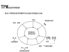 信息咨詢服務 為您的決策保駕護航