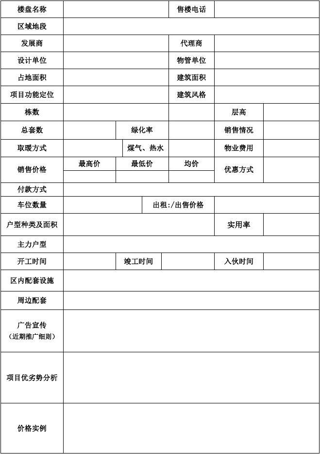 房地產(chǎn)項(xiàng)目市調(diào)表1 樓盤代理核心要點(diǎn)分析